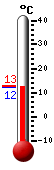 Attualmente: 12.1, Max: 12.8, Min: 12.1