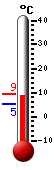 Attualmente: 15.0, Max: 15.0, Min: 14.6