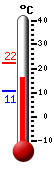 Attualmente: 16.1, Max: 22.1, Min: 10.7